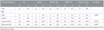 Small intestinal bacterial overgrowth in obese patients with biopsy-confirmed metabolic dysfunction-associated steatotic liver disease: a cross-sectional study